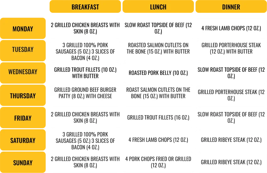 Carnivore Diet Meal Plan + 30Day Free PDF Menu [Expert Guide]